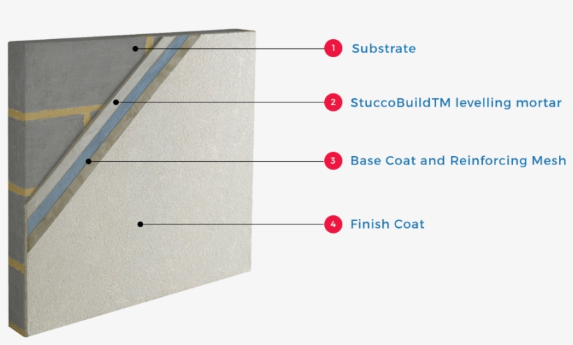 Render Finish Detail, transparent png #1681113