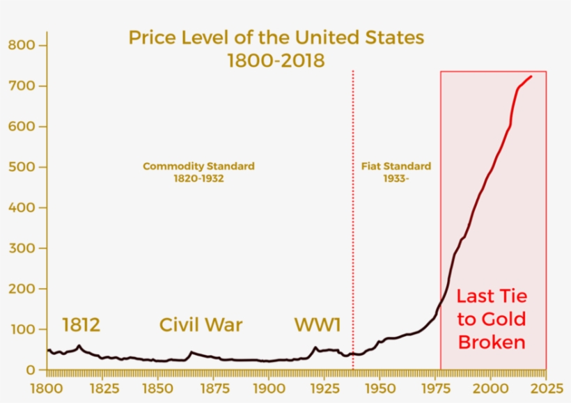 A Dollar As Good As Gold - Diagram, transparent png #1681475