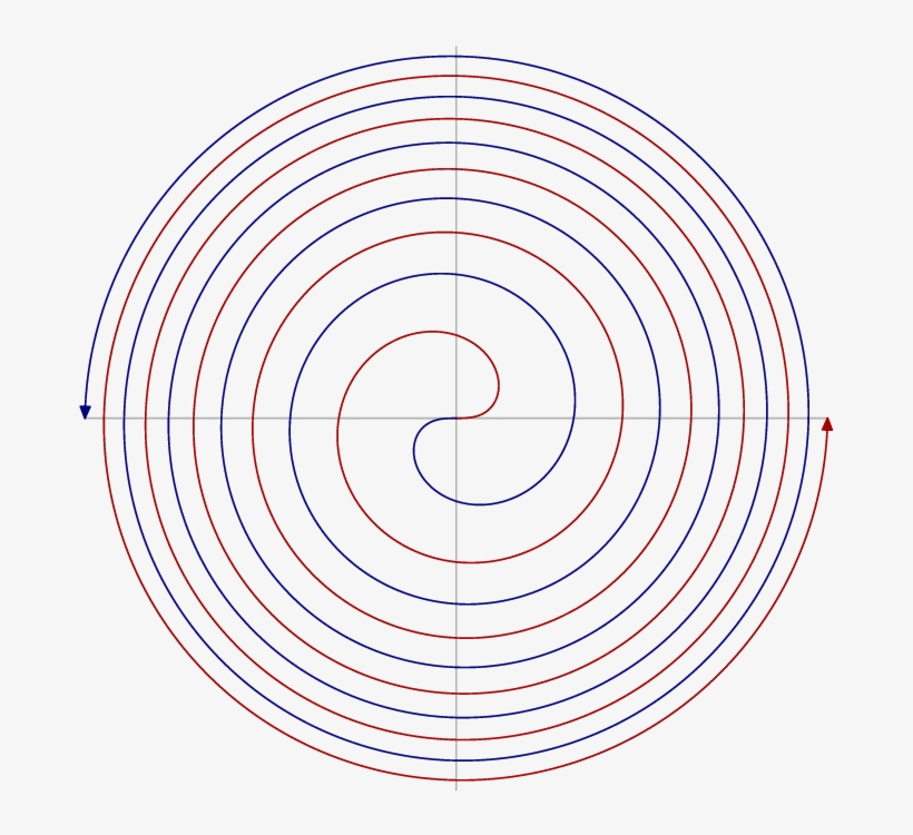 Enter Image Description Here - Fermat's Spiral Curve Processing, transparent png #1681981