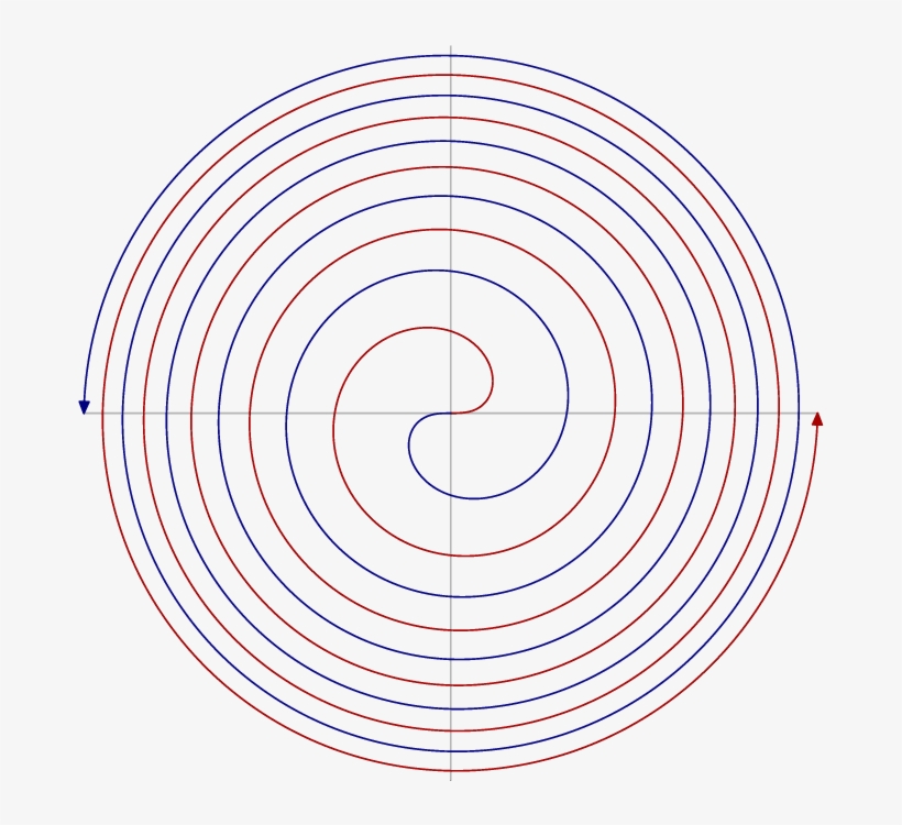 Enter Image Description Here - Fermat's Spiral Curve Processing, transparent png #1681981
