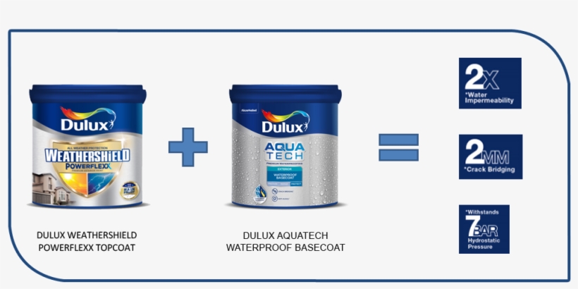 06 - Dulux, transparent png #1682146