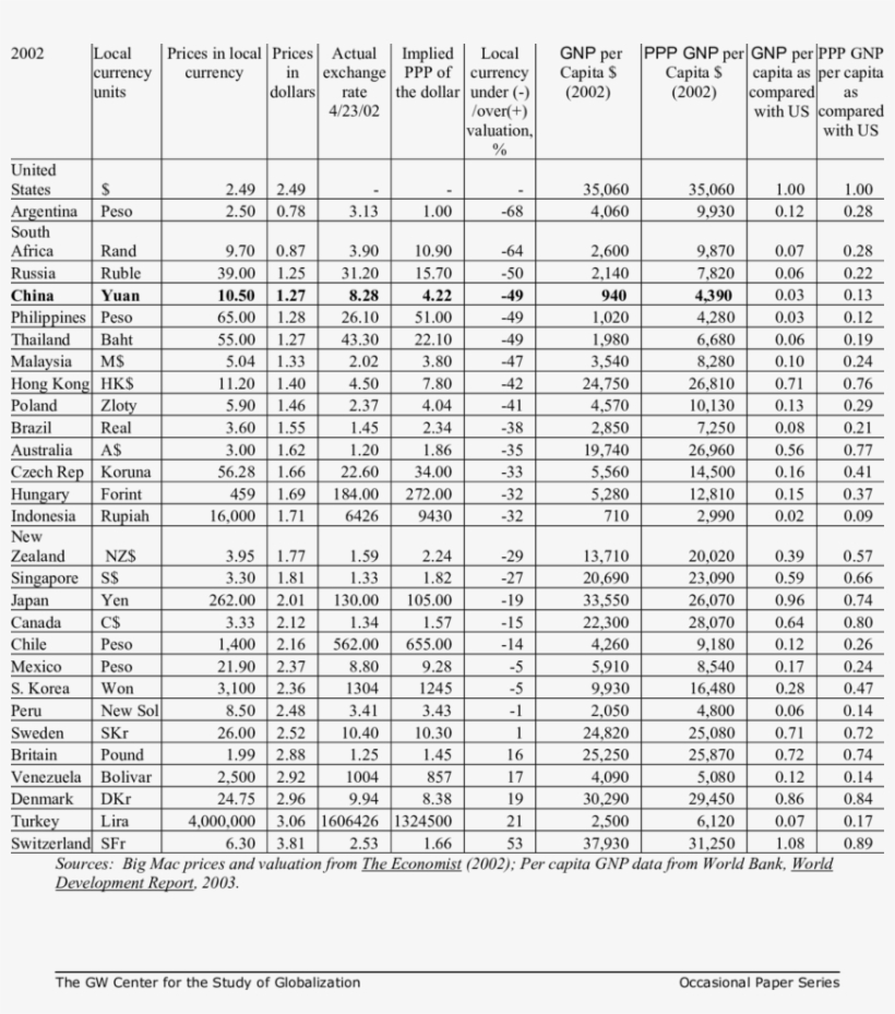 Big Mac Valuation And Per Capita Income - Alcanos Del 1 Al 100, transparent png #1683352