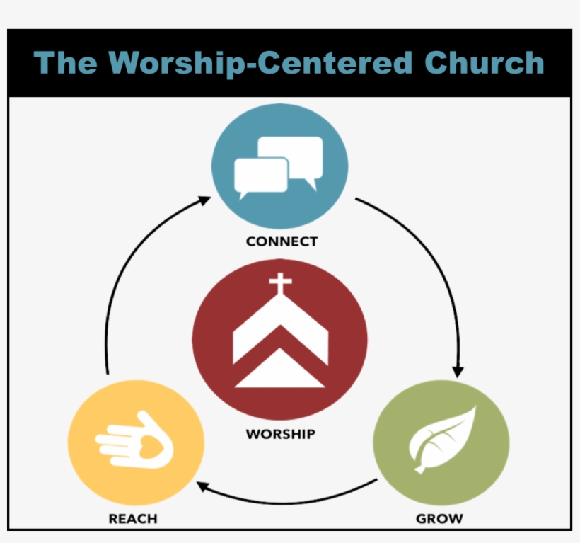 Worship At The Table - Società Italiana Medicina Interna, transparent png #1684257