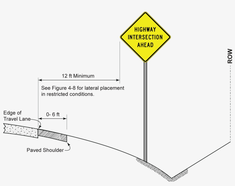 Lateral Sign Placement With No Shoulder Or Narrow Shoulder - Traffic Sign, transparent png #1684625