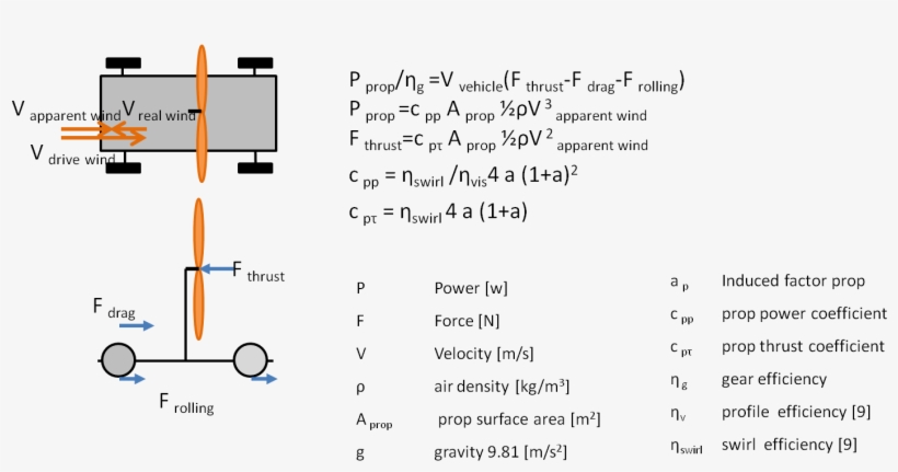Energy Balance For A Vehicle That Drives Dead Down - Number, transparent png #1686149