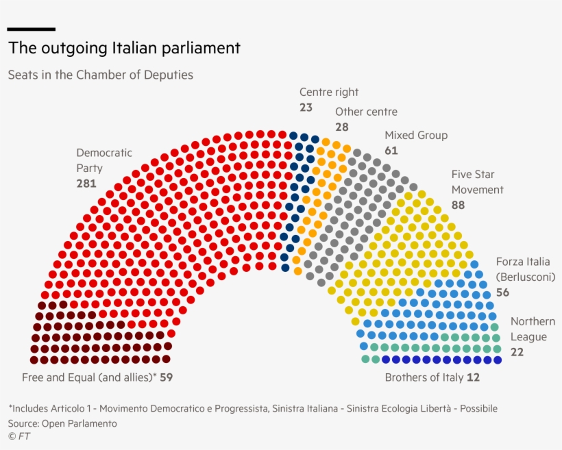 Ft Outgoing Parliament Hemicycle - Italy Election Results 2018, transparent png #1687357