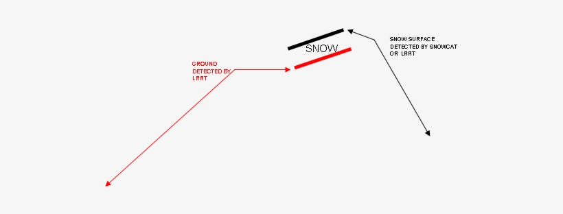 Typical 3d Model Georeferenced And Textured With High - Diagram, transparent png #1688042