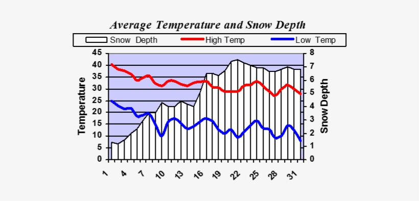 December Weather - Diagram, transparent png #1688146