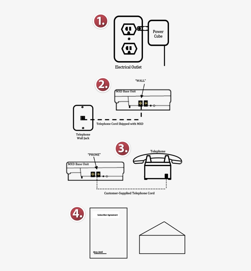 Installationdiagram - Mind, transparent png #1689335