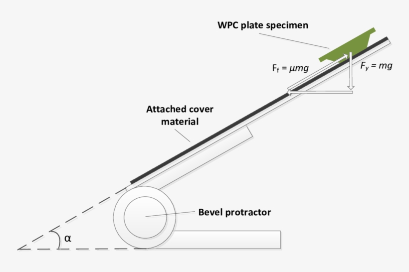 Friction Test Setup Based On An Inclined Plane And - Inclined Plane, transparent png #1689781
