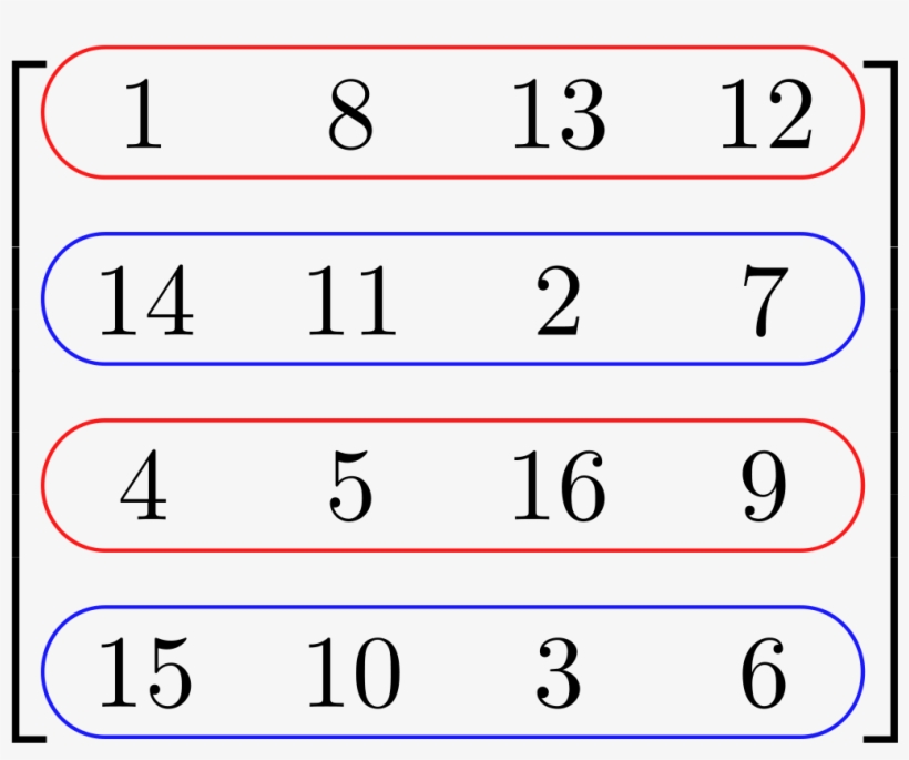 Row And Column Spaces - Matrix Rows, transparent png #1689975