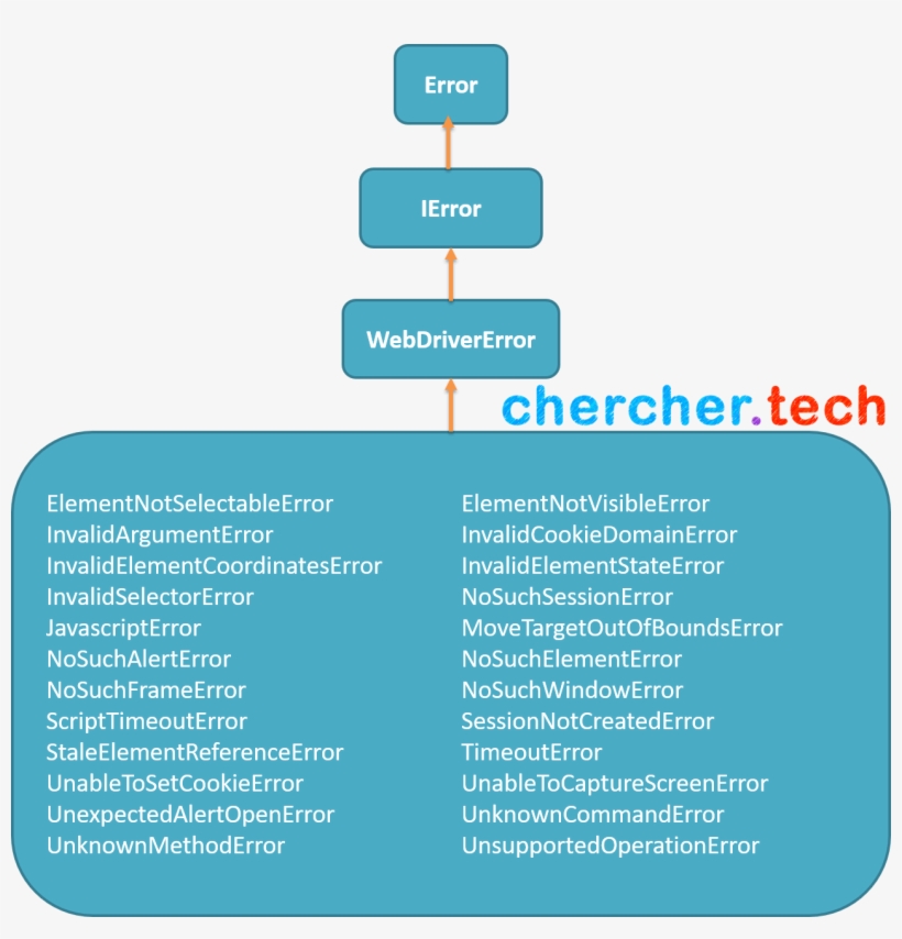 Then Then Block Resolve Protractor Promise Protractor Free