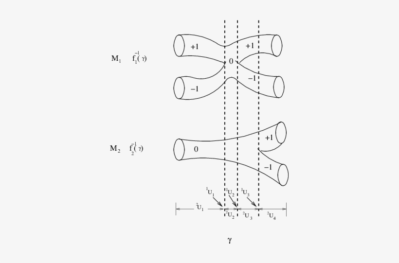 Configuration Space Of A Star-shape Manipulator With - Drawing, transparent png #1691381