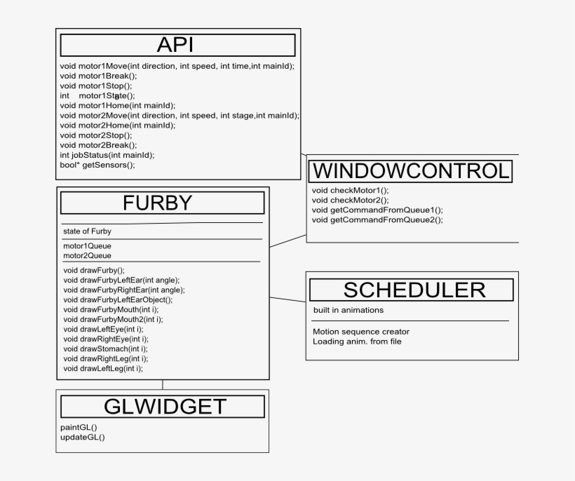 Classes , 69 Kb - Document, transparent png #1691802