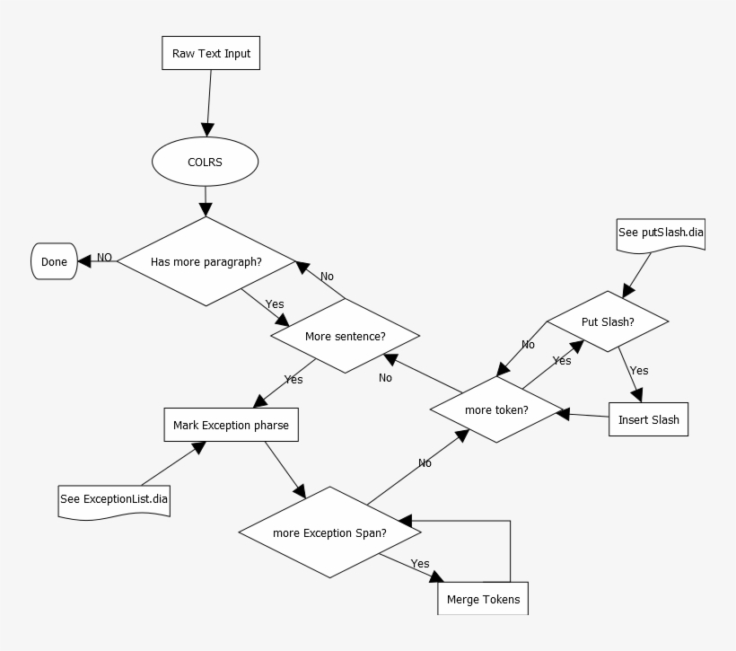 Diagram, transparent png #1692040