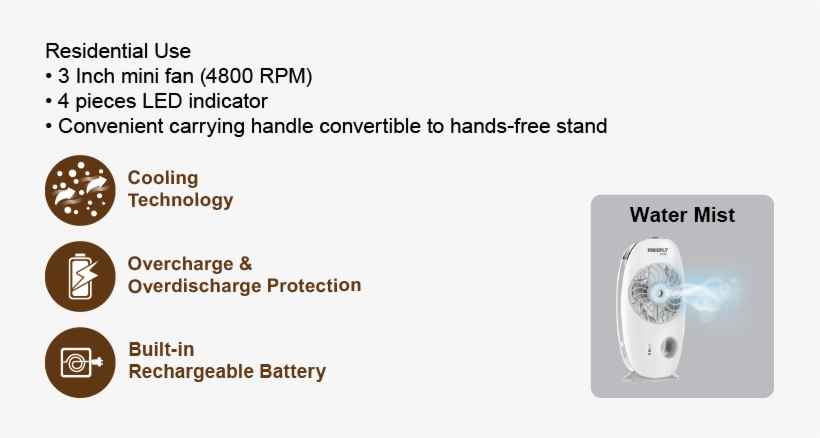 3 Inch Mini Mist Fan - Firefly Handy Mist Fan, transparent png #1693534