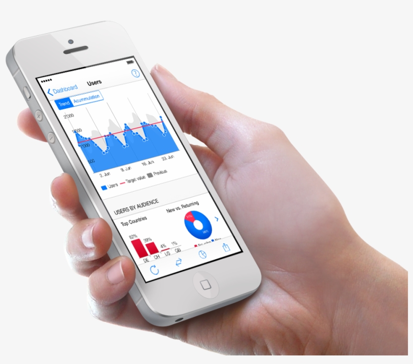 Iphone Idashboard For Google Analytics Hand - Skywatch Windoo 1 For Smartphones, transparent png #1693793