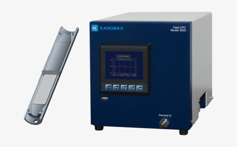 Fast Condensation Particle Counter Model Condensation Particle