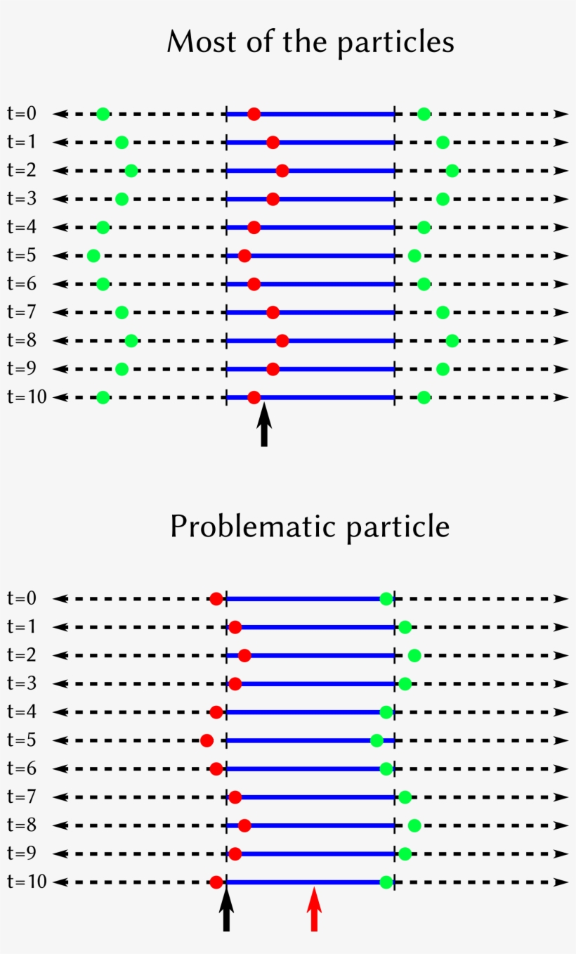 1d Simplification - Oscillating Particles, transparent png #1696502