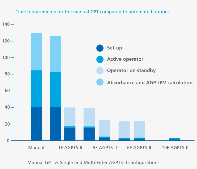Pioneering Biologics Safety And Manufacturing Efficiency - Diagram, transparent png #1696530