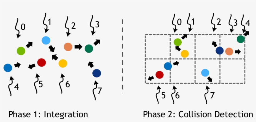 Two Phases Of A Particle Simulation, With Numbered - Diagram, transparent png #1696594