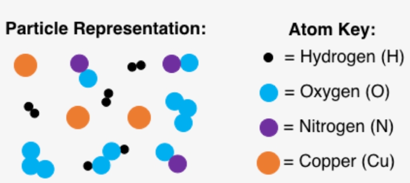 3 Cu 3 No H2o2 3 H2 2 O3 3 Cu 3 No H2o2 2 H3 3 O2 - Circle, transparent png #1696598