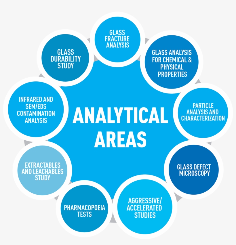 Nipro Pharmapackaging - Lab Services - Analytical Areas - Prohibido El Paso A Personas, transparent png #1696741