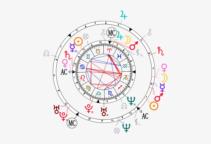 Synastry Chart For Angelina Jolie And Brad Pitt - Twin Flame Composite Chart Example, transparent png #1699809