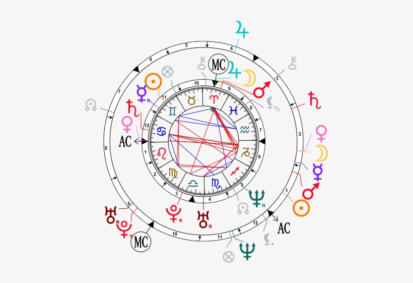 Synastry Composite Chart Free