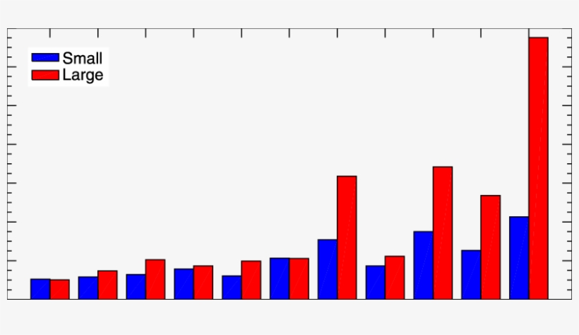 Flare Occurrence Rates In Terms Of The Sunspot Classification - Portable Network Graphics, transparent png #170716