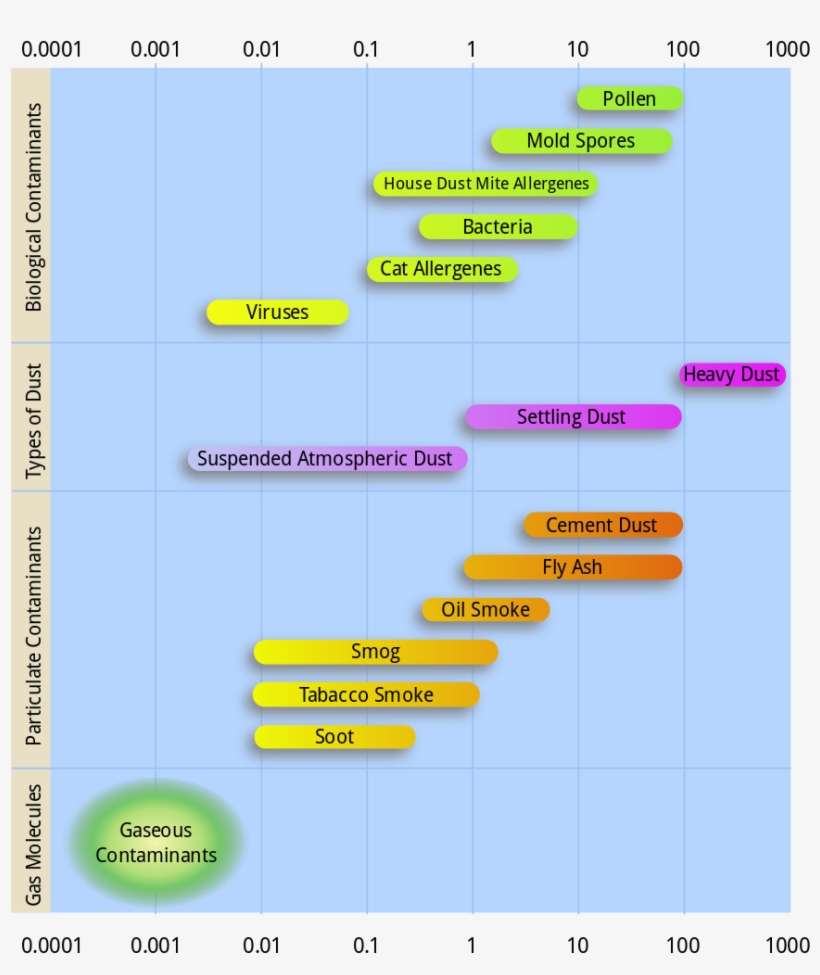 215 × 240 Pixels - Particulates, transparent png #171069