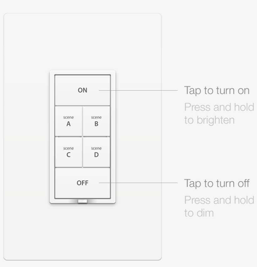 An Insteon Wall Keypad Is A Unique Blend Of Wall Switch - Diagram, transparent png #172406