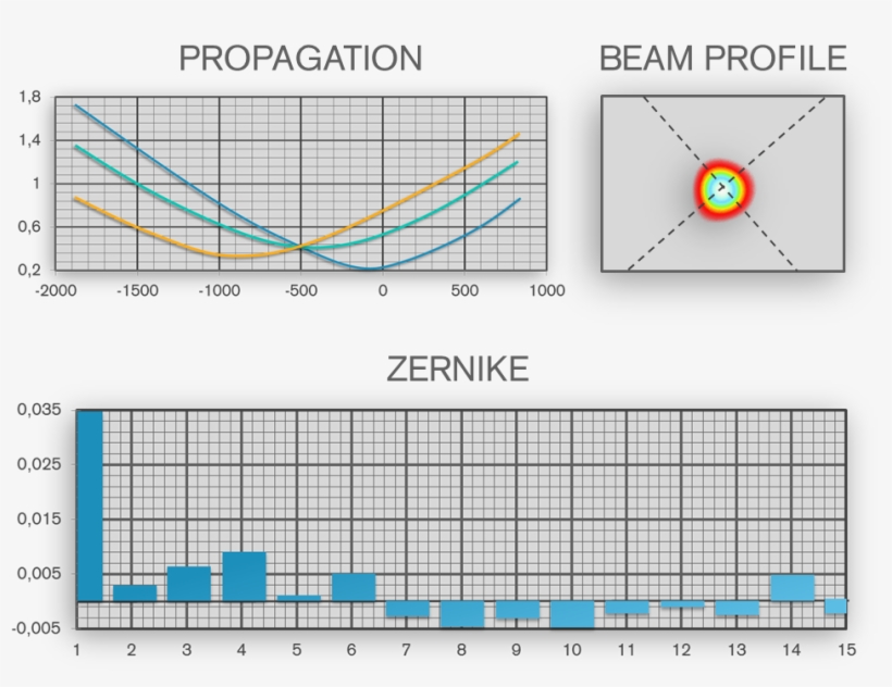 Laser Beam Testing - Diagram, transparent png #172746