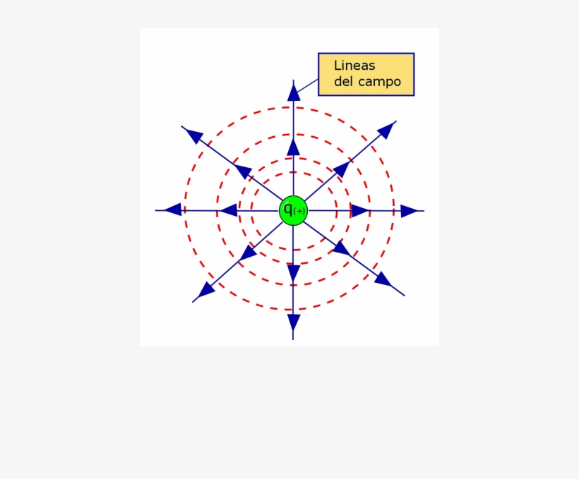 Lineas De Campo Y Equipotencial Por Una Carga - Sphere, transparent png #172750