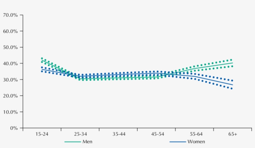 Frequency Of People Walking Or Cycling To Work Among - Window, transparent png #175370