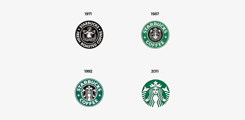 Evolution Of Starbucks Logo - Starbucks Branding, transparent png #176350