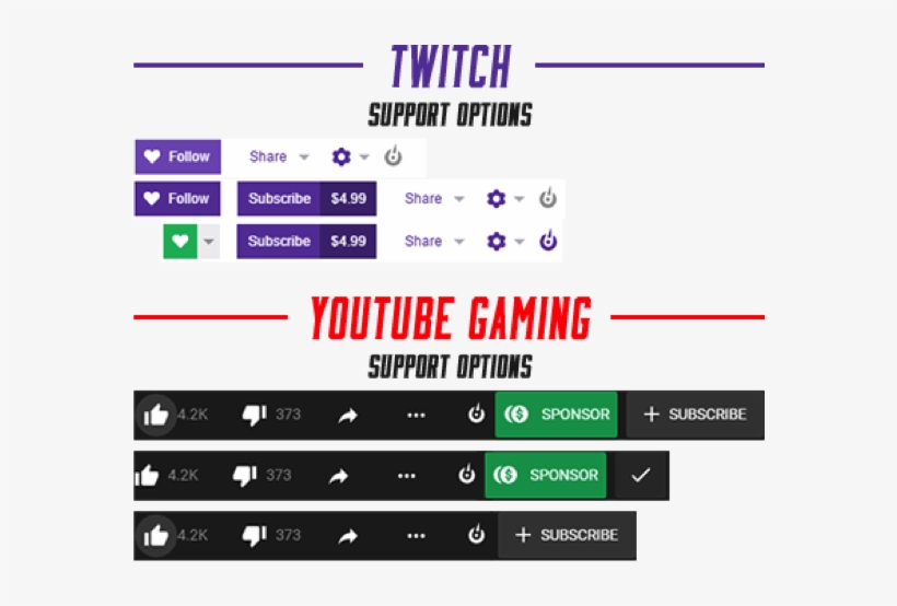 Ways To Support Streamers On Twitch And Youtube Gaming - Twitch Vs Youtube Gaming, transparent png #176980