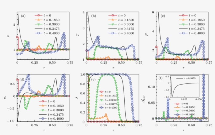 Macroscopic Quantities And Nonequilibrium Quantity - Diagram, transparent png #1700123