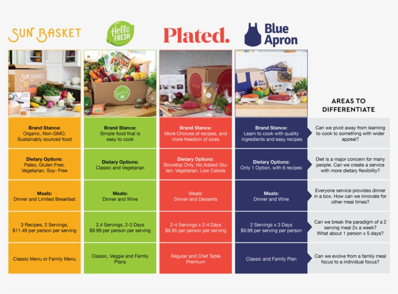 Blueapron Trans2, transparent png #1702820