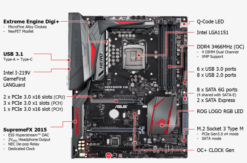 Open Box Asus Rog Maximus Viii Hero Lga Intel Hdmi - Asus Rog Maximus Viii Hero, transparent png #1703425