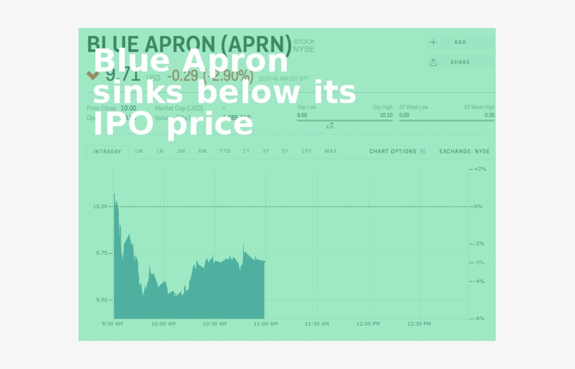 Blue Apron Sinks Below Its Ipo Price - Fopreden, transparent png #1703443