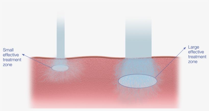 *brown, Mussarat, Hussain & Goldberg - Lampshade, transparent png #1704773