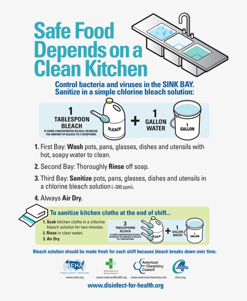 Sink-bay - Restaurant Kitchen Food Safety Poster, transparent png #1704827