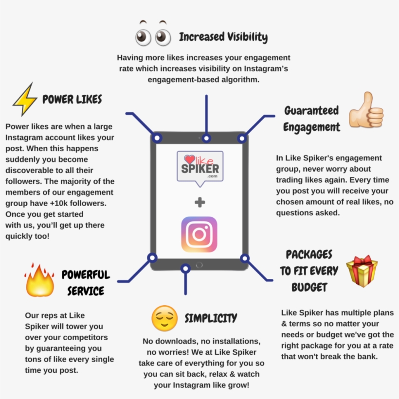 Like Spiker Is The One And Only Engagement Group Service - Diagram, transparent png #1704893