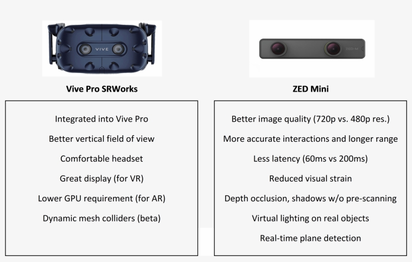 Summary Of Vive Pro Ar Vs Zed Mini Advantages - Augmented Reality, transparent png #1705833