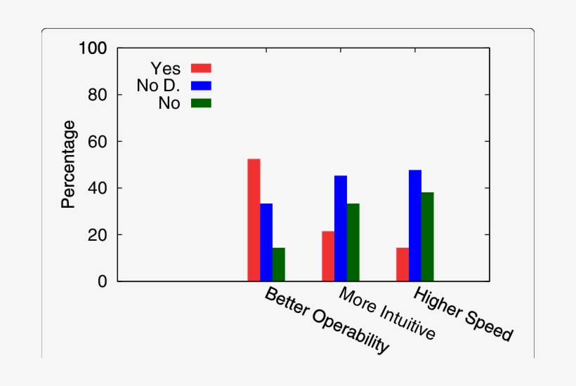 Comparison Between Handwriting And Speech Recognition - Cell Culture, transparent png #1705858