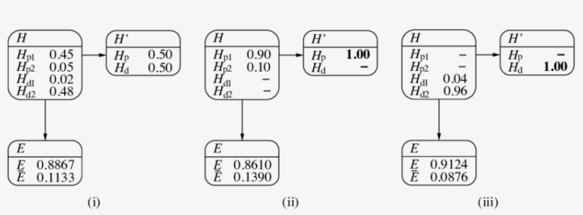 Extended Bayesian Network For Evaluating A Handwriting - Diagram, transparent png #1706060