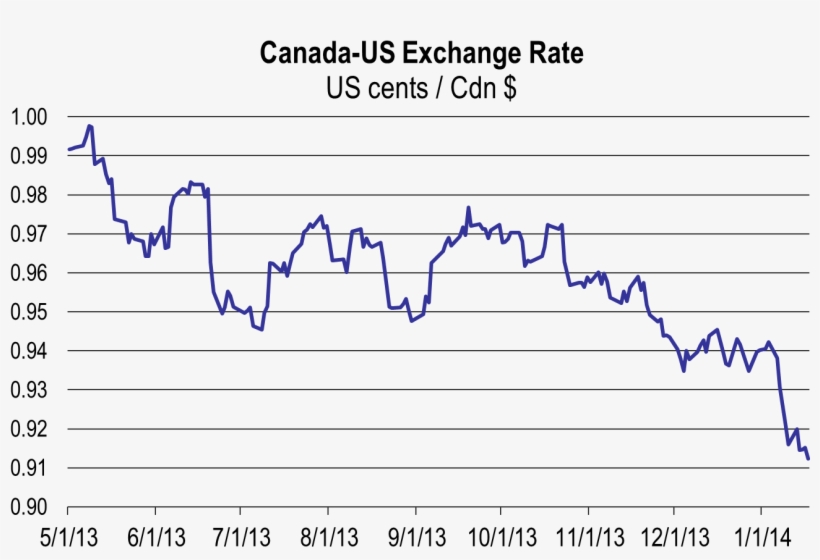 Canadian Comic Book Prices - Diagram, transparent png #1707080