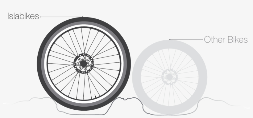 Islabikes Big Wheel Davantage - Wheel Sizing, transparent png #1709389