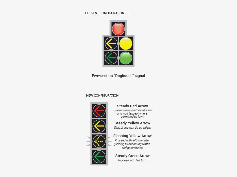 Michigan Dot Video Explaining What To Do At An Intersection - Traffic Light, transparent png #1710381